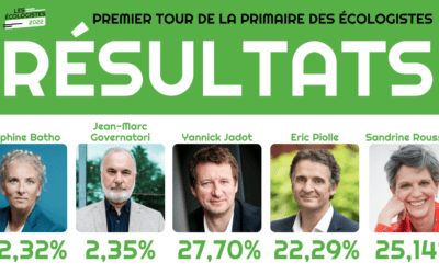 Résultats du premier tour de la primaire écologiste