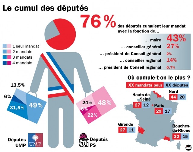 Le non-cumul des mandats, une exigence démocratique