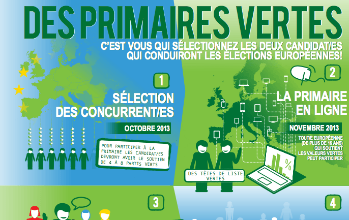 Les primaires vertes européennes, mode d’emploi