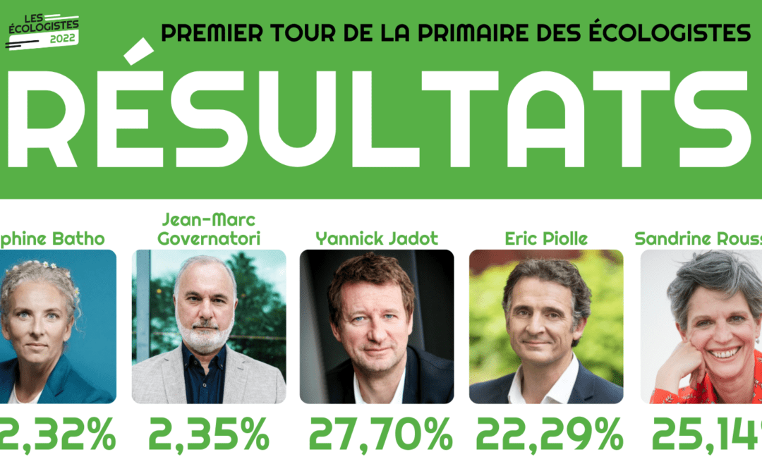 Résultats du premier tour de la primaire écologiste